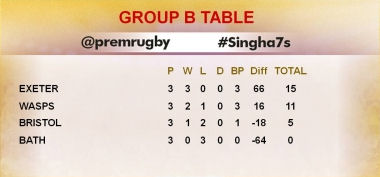 Singha 7s Group B Table 2016